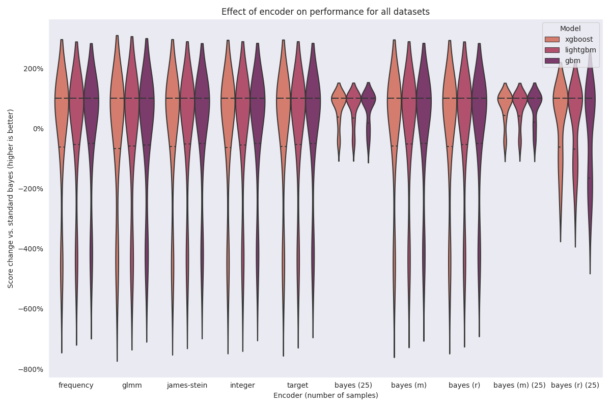 ../_images/all-datasets-comparison.png