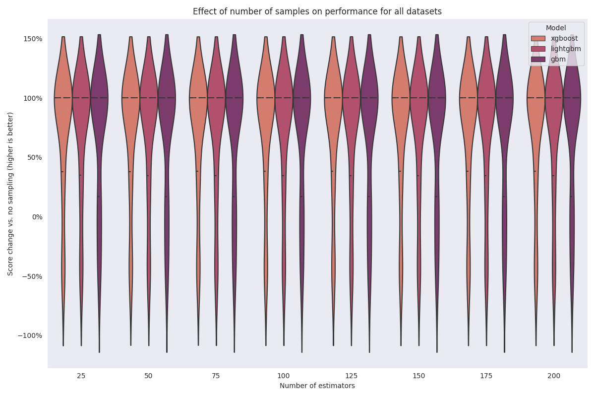 ../_images/all-datasets-sampling.png