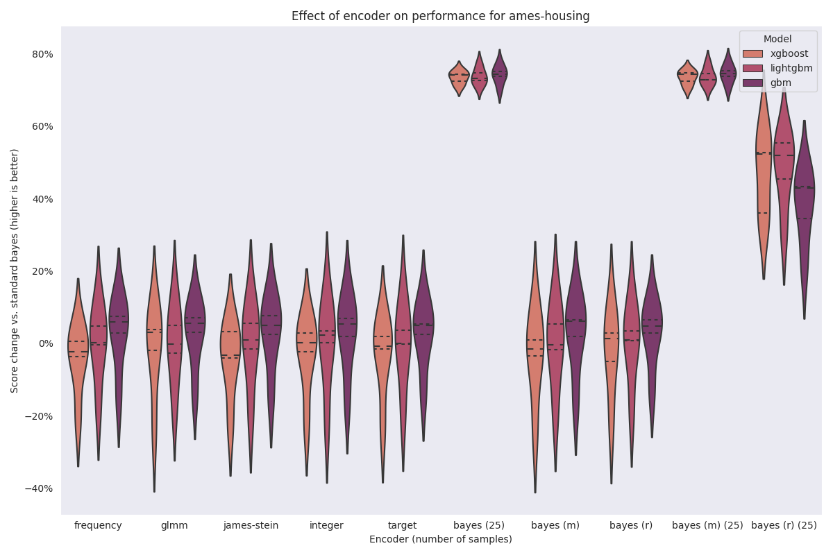 ../../_images/ames-housing-comparison.png