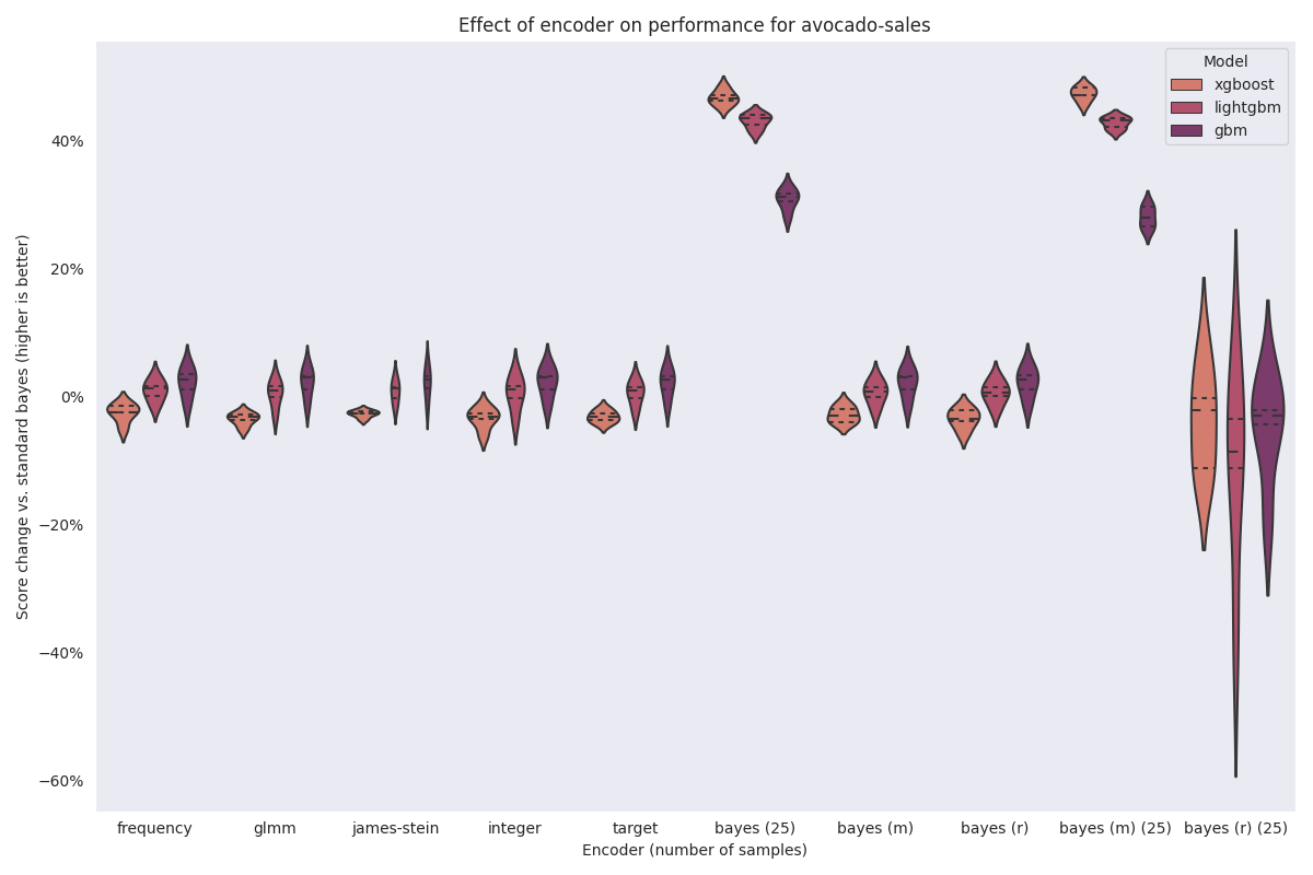 ../../_images/avocado-sales-comparison.png