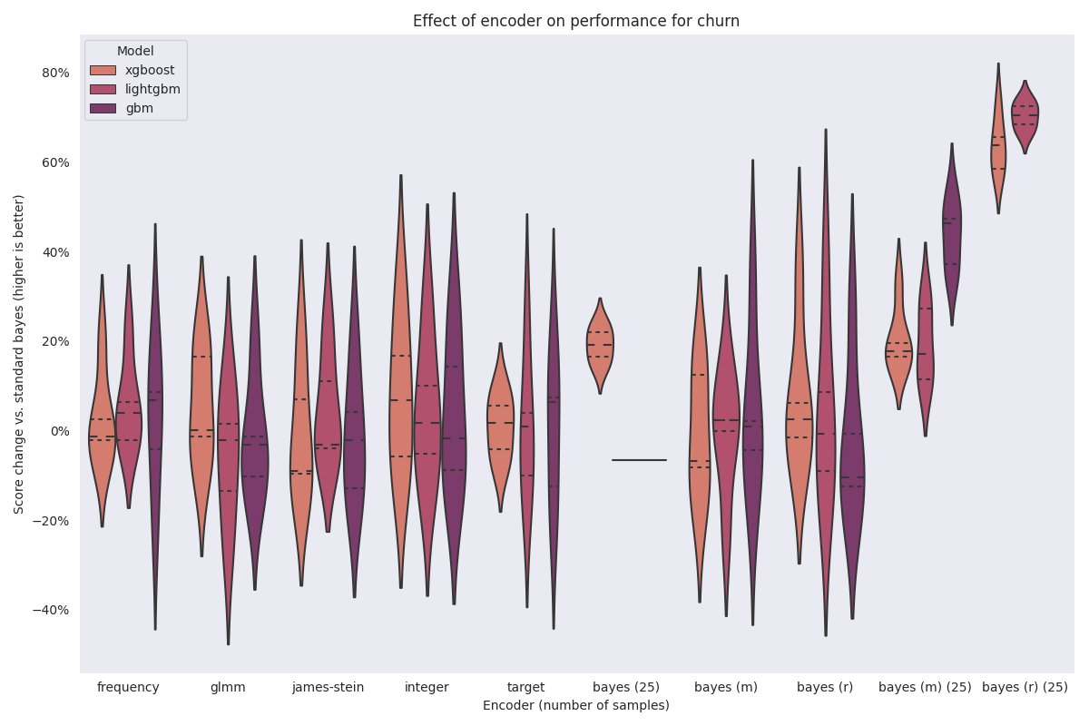 ../../_images/churn-comparison.png