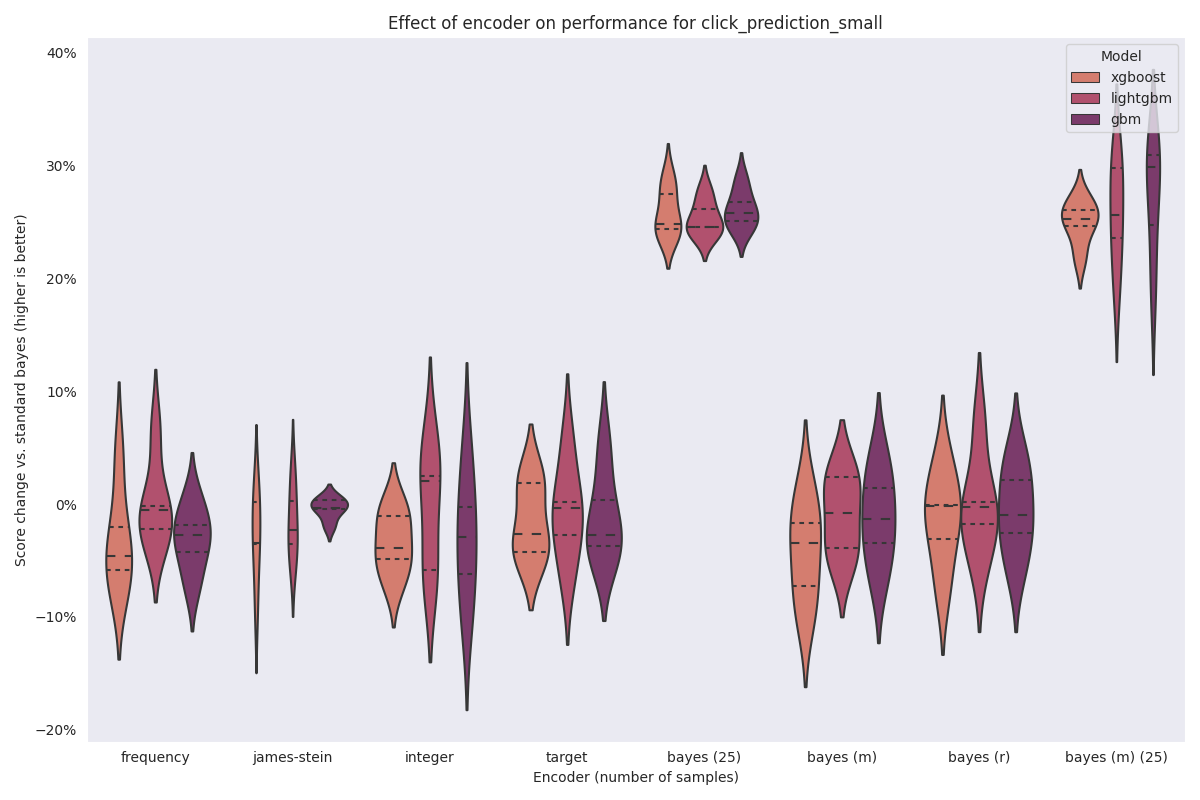 ../../_images/click_prediction_small-comparison.png