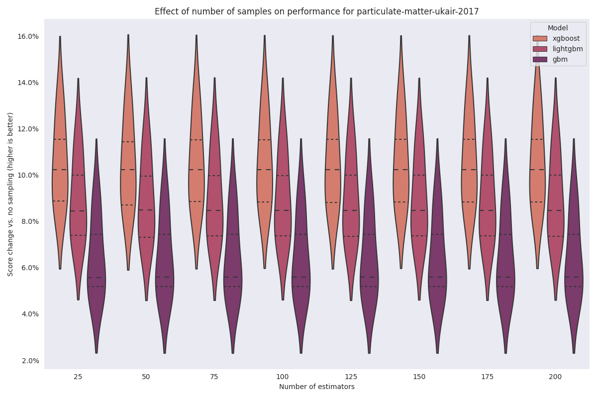 ../../_images/particulate-matter-ukair-2017-sampling.png