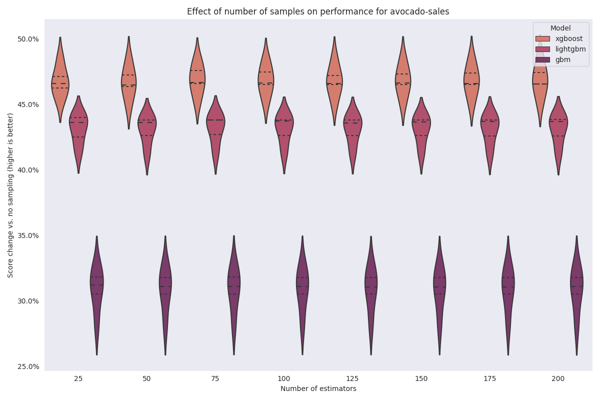 ../../_images/avocado-sales-sampling.png