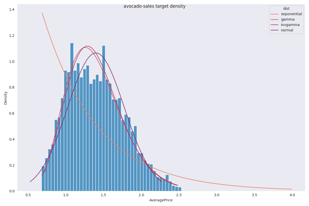 ../../_images/avocado-sales.png
