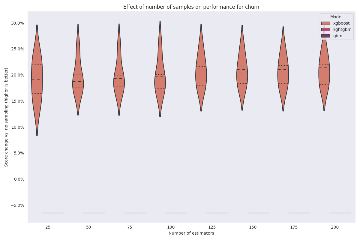 ../../_images/churn-sampling.png