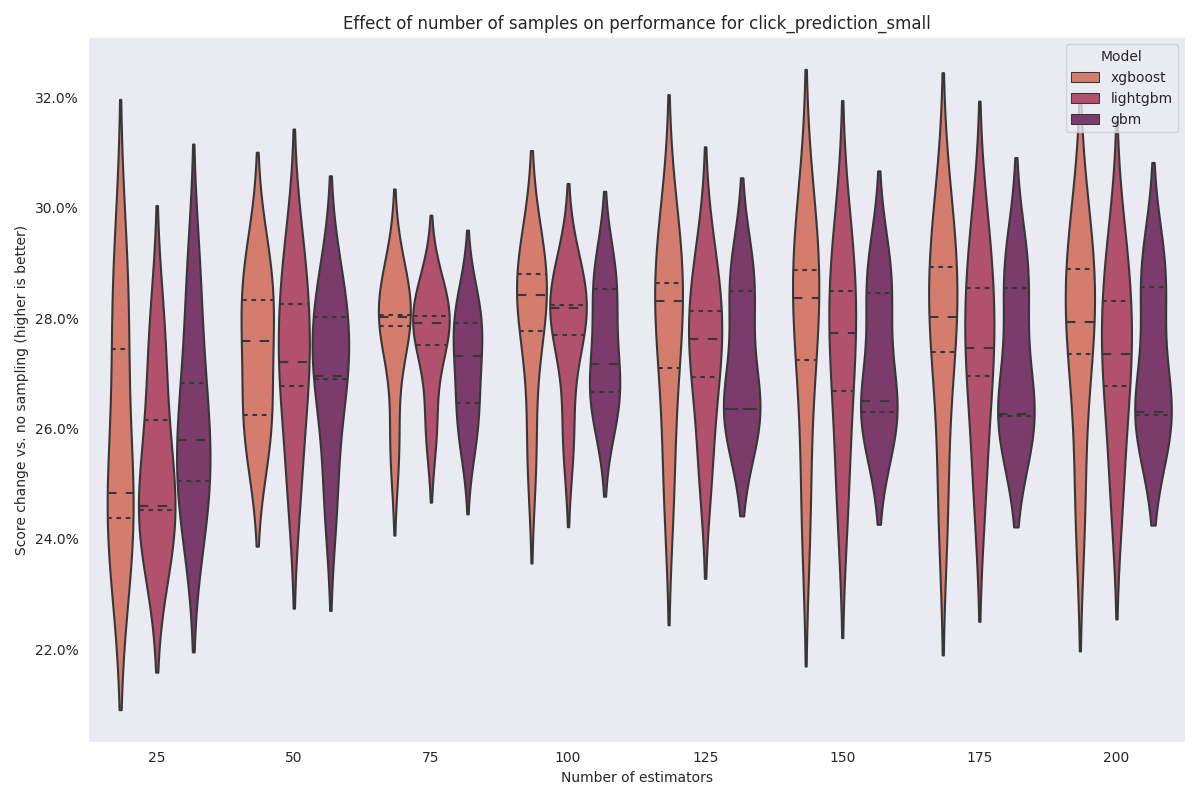 ../../_images/click_prediction_small-sampling.png
