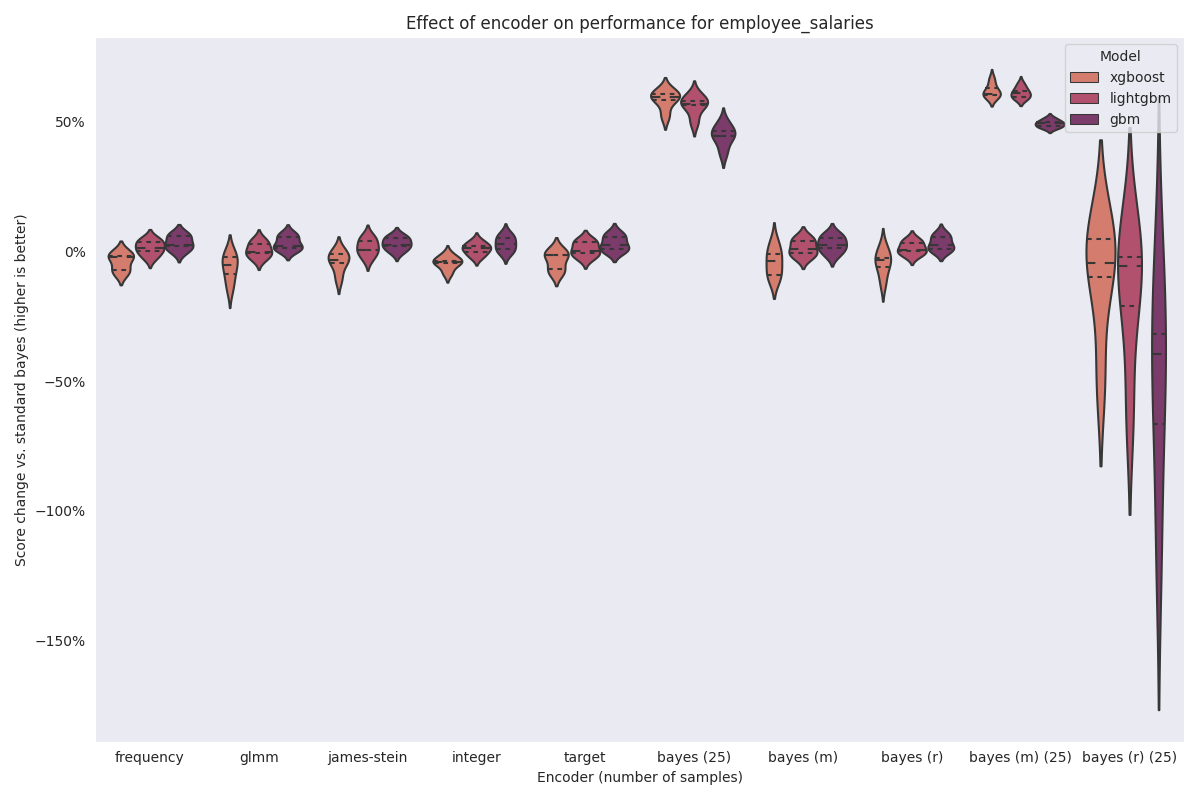 ../../_images/employee_salaries-comparison.png