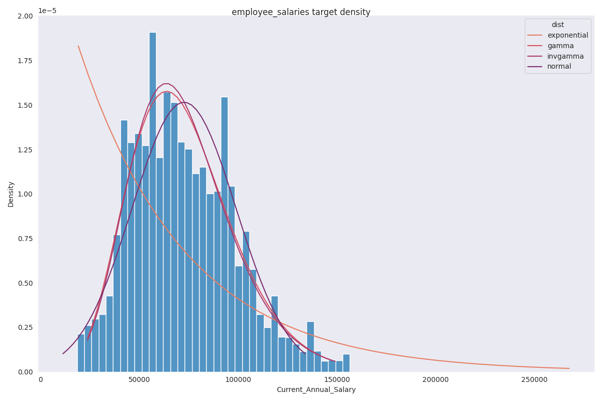 ../../_images/employee_salaries.png