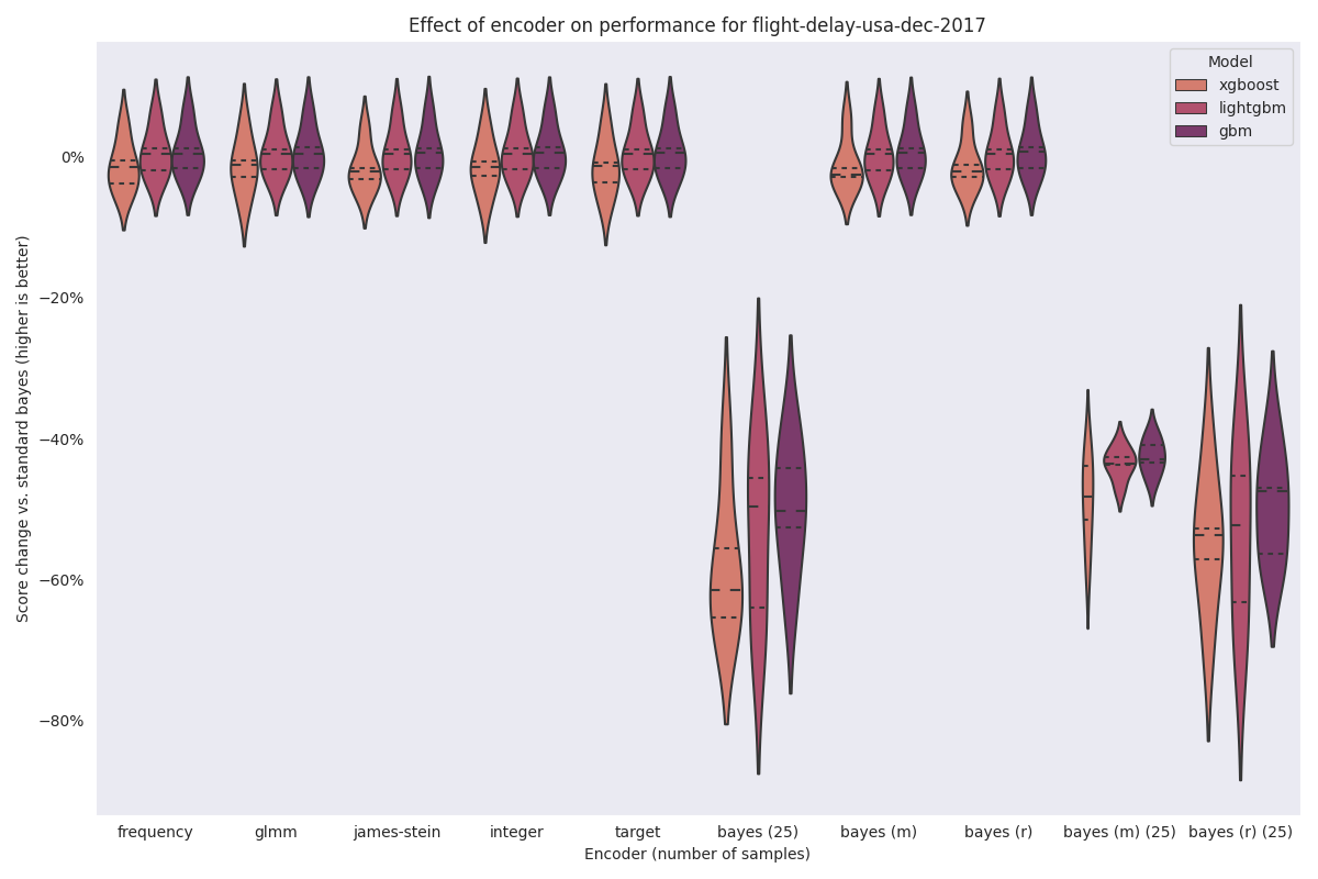 ../../_images/flight-delay-usa-dec-2017-comparison.png
